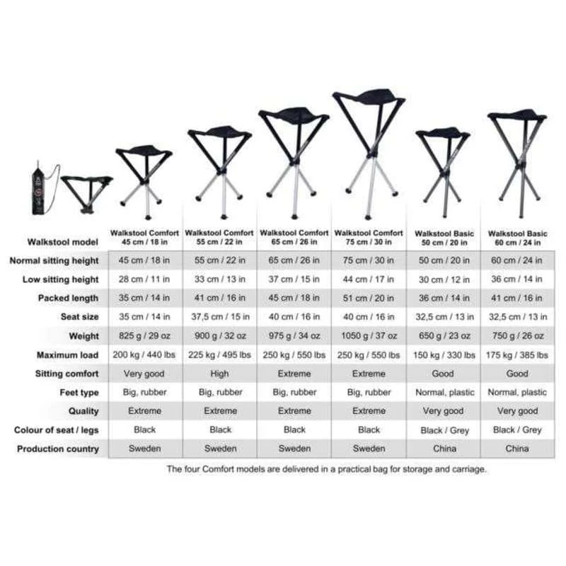 Walkstool Comfort 75 Cm 4 Walkstool Comfort 75 Cm - Bilde 3